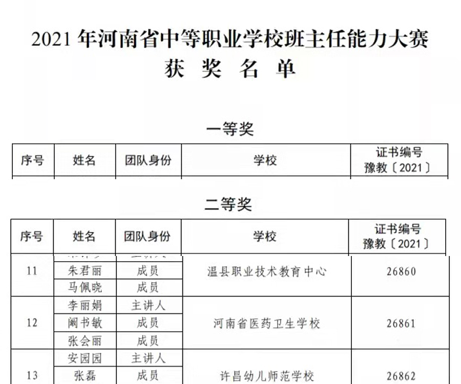 喜 报| 我校教师获评2021年河南省中等职业学校班主任能力大赛二等奖